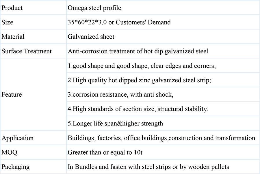 Omega-Profile