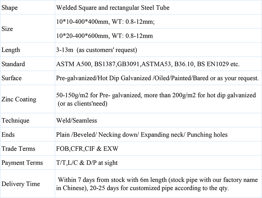 ERW-Square-and-rectangular-Steel-Pipe